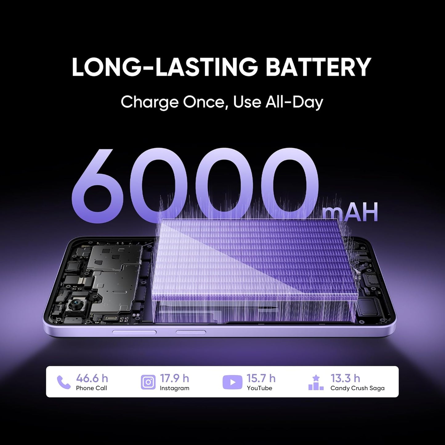 realme NARZO 80 Lite 5G | 6000mAh Long-Lasting Battery