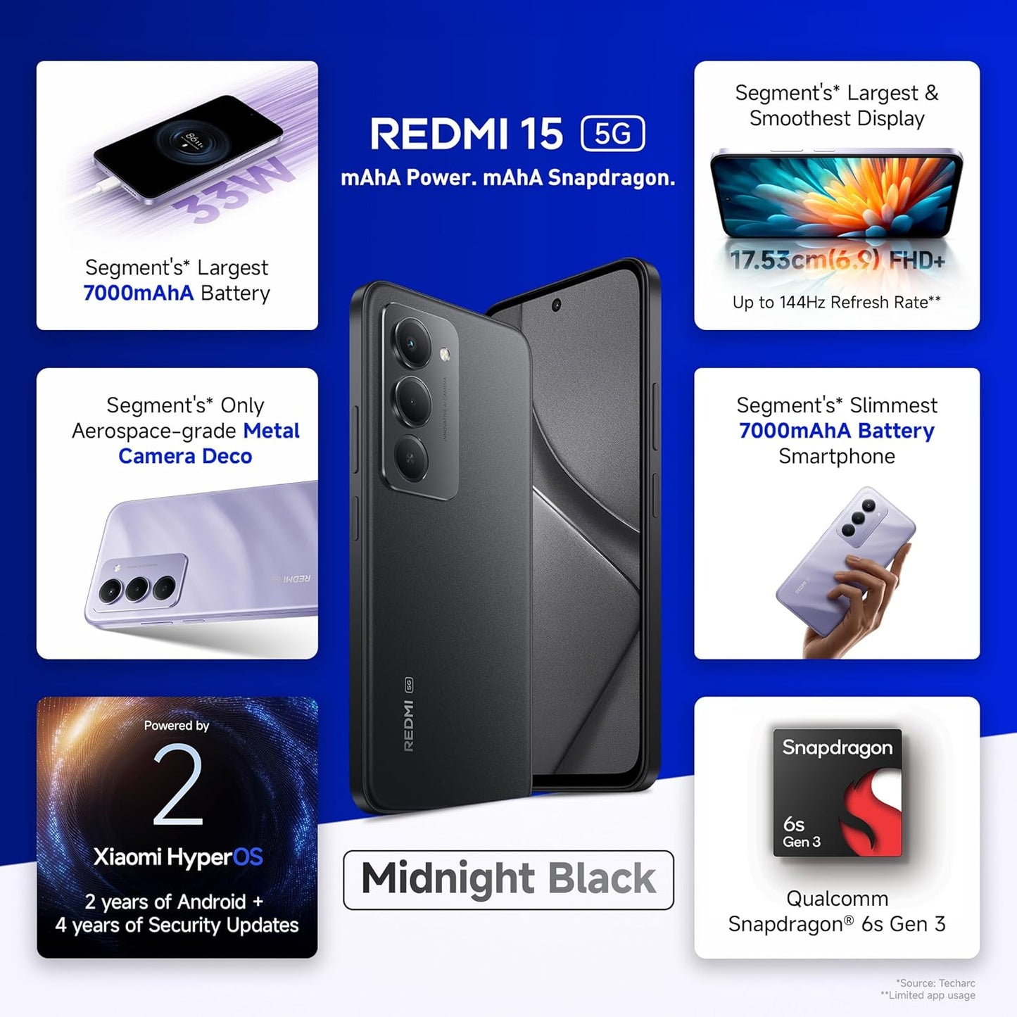Redmi 15 5G Midnight Black 6GB + 128GB